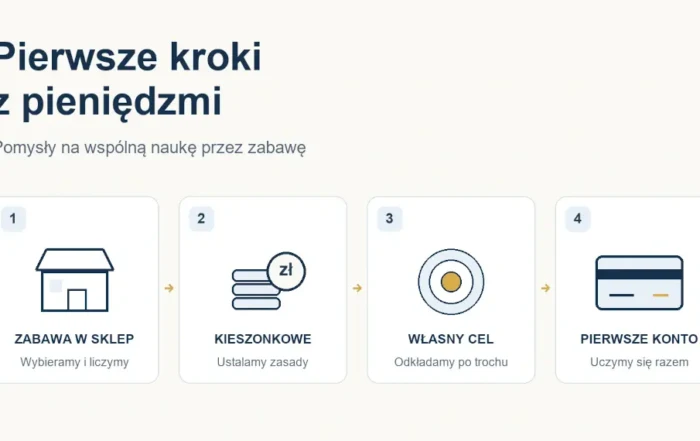 Od zabawy w sklep do pierwszego kieszonkowego baner